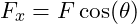 \[F_x = F\cos(\theta)\]