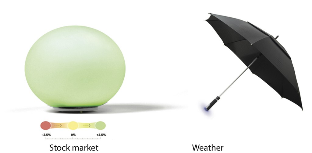 Products developed by “fifth wave” firm Ambient Devices include the orb lamp and the weather-reading Ambient Umbrella.