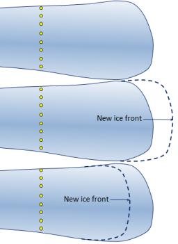 Ice Advance and Retreat