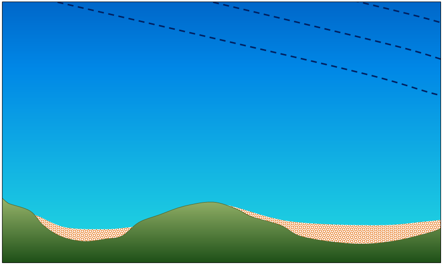 Wave Refraction