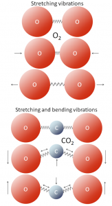 co2-vibrations-2