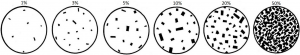 Figure 3.17 A guide to estimating the proportions of dark minerals in light-coloured rocks