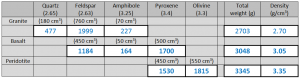 Rock densities [SE]