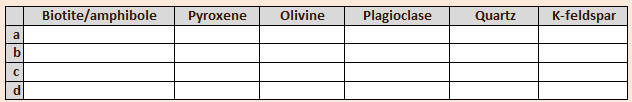 exercise-3-5-table