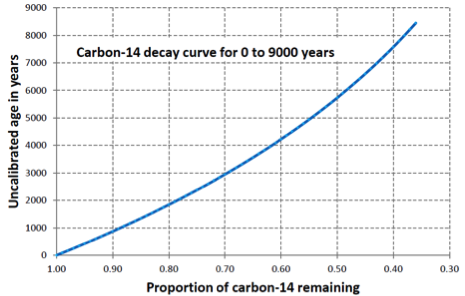 graph2