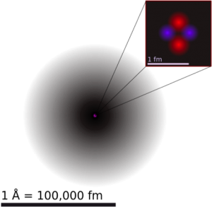 helium atom