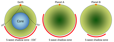 S waves