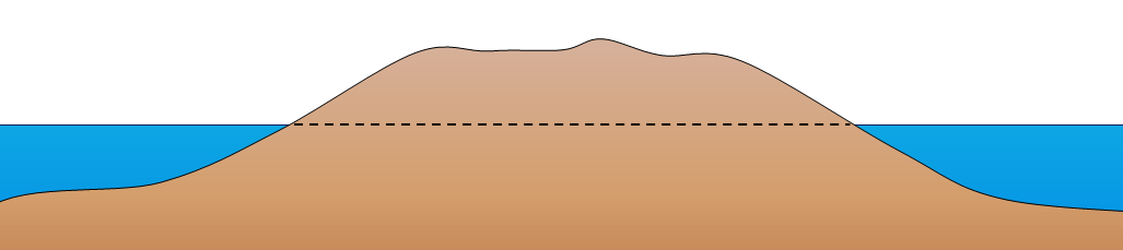 island on the central coast of B.C. that has experienced 140 m of isostatic rebound