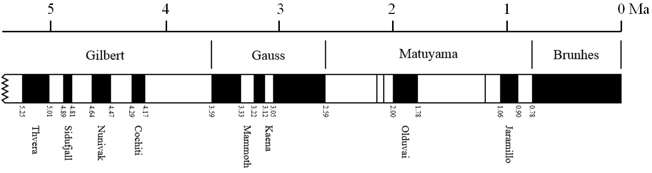 Figure 8.19 The last 5 Ma of magnetic field reversals. [SE after U.S. Geological Survey, http://upload.wikimedia.org/wikipedia/commons/1/13/Geomagnetic_polarity_late_Cenozoic.svg.]