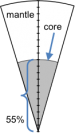 shows 55 % wedge