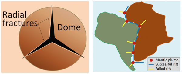 rift formation