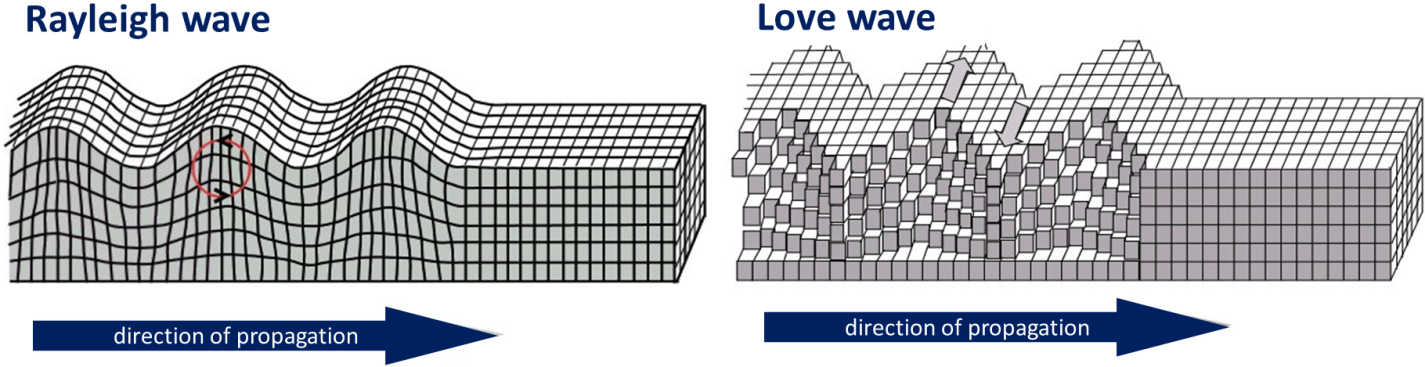 seismic surface