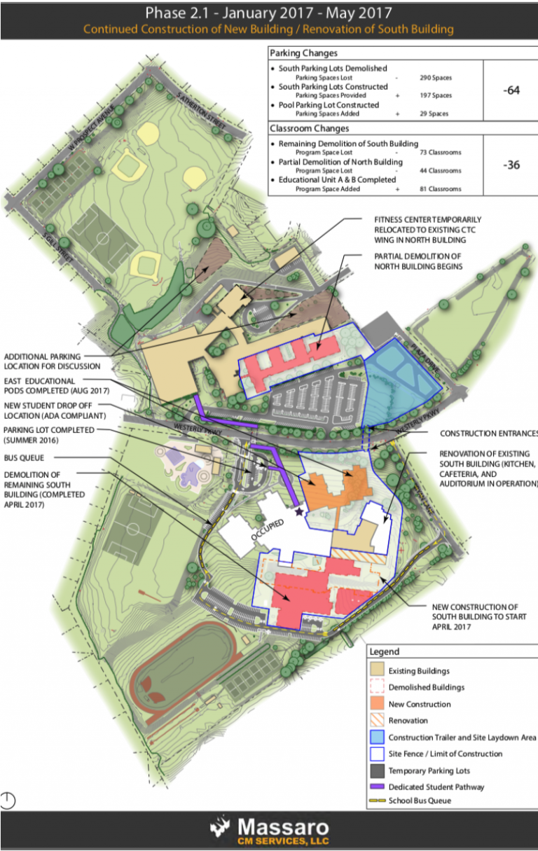 Chapter 13: Introduction to Site Utilization Planning and Project ...