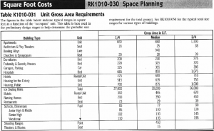 Chapter 6: Rough Order of Magnitude (ROM) Cost Estimating ...