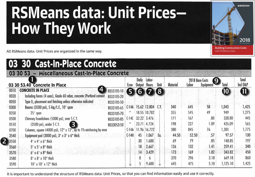 Figure from the Guardian Cost Estimating Guide showing the instructions for using the Unit Prices cost estimating tables within the Guide. The figure shows the information contained with the 11 columns in the table.