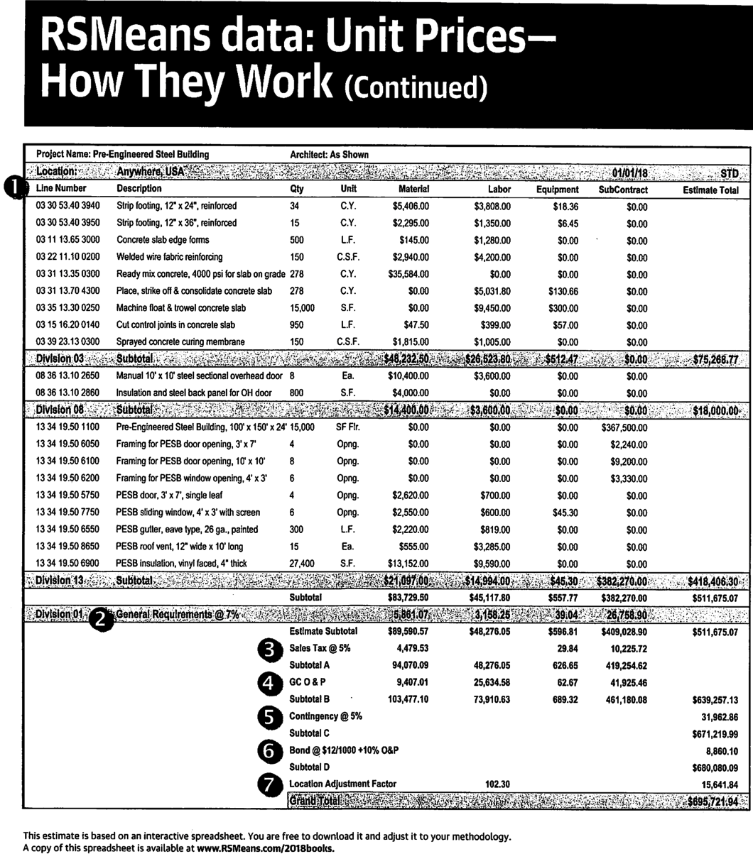 Chapter 9: Unit Price Cost Estimating – Fundamentals of Building ...