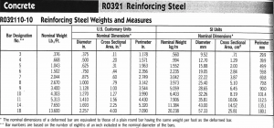 Chapter 9: Unit Price Cost Estimating – Introduction to the Building ...