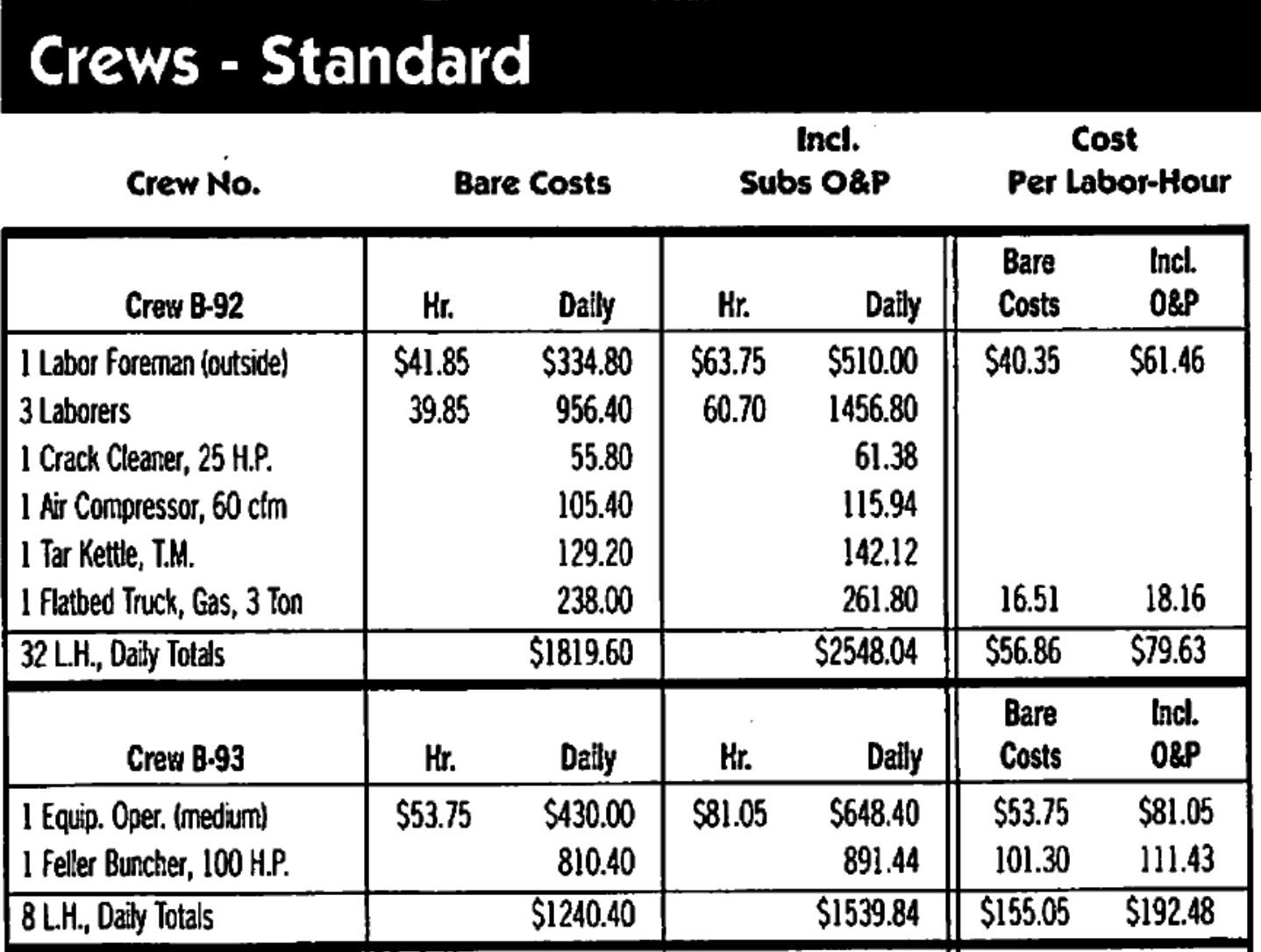 estimate website price