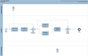 Appendix D: Process Map Templates – Bim Project Execution Planning 