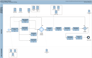 Appendix E: Example Process Maps for Sample Laboratory Project – BIM ...