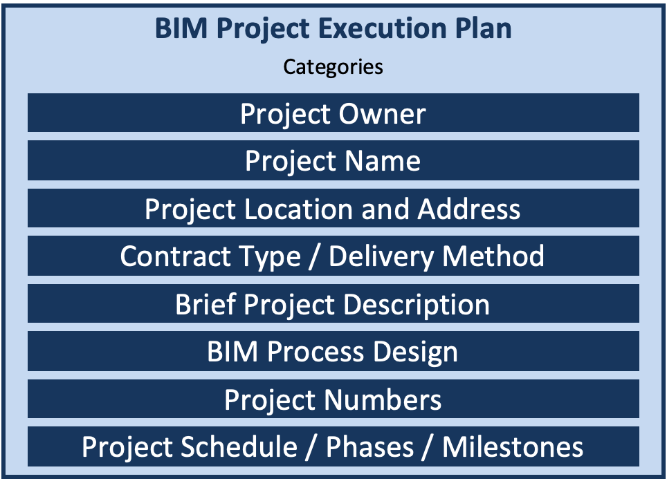 Define Supporting Infrastructure for BIM Implementation \u2013 BIM Project ...