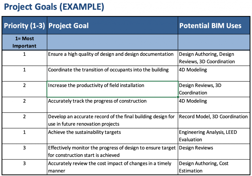 Objectives Of A Research Project Management