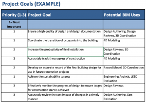 Establish Project Modeling Goals – BIM Project Execution Planning Guide ...