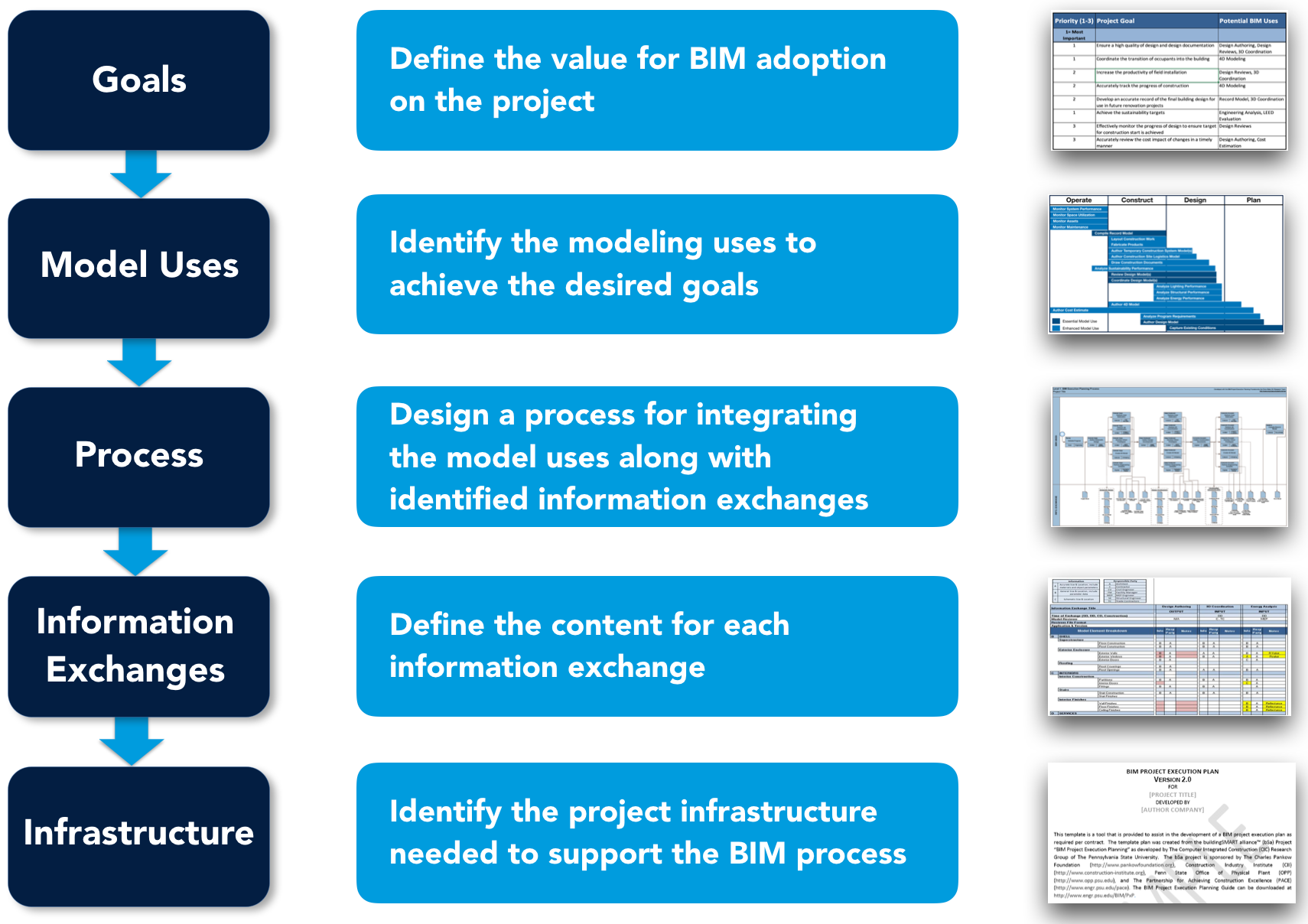 Overview of the BIM Execution Planning Procedure for Building