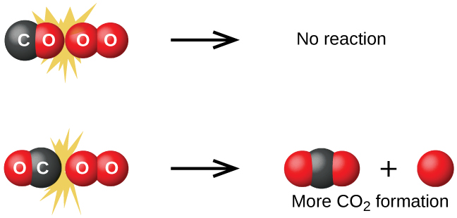 What Is Collision In Science