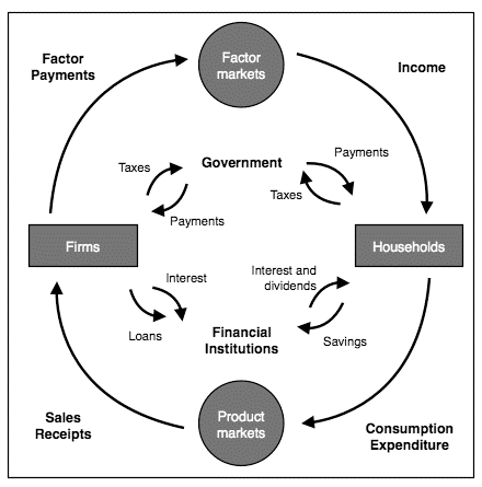 Trade – Introduction to Microeconomics