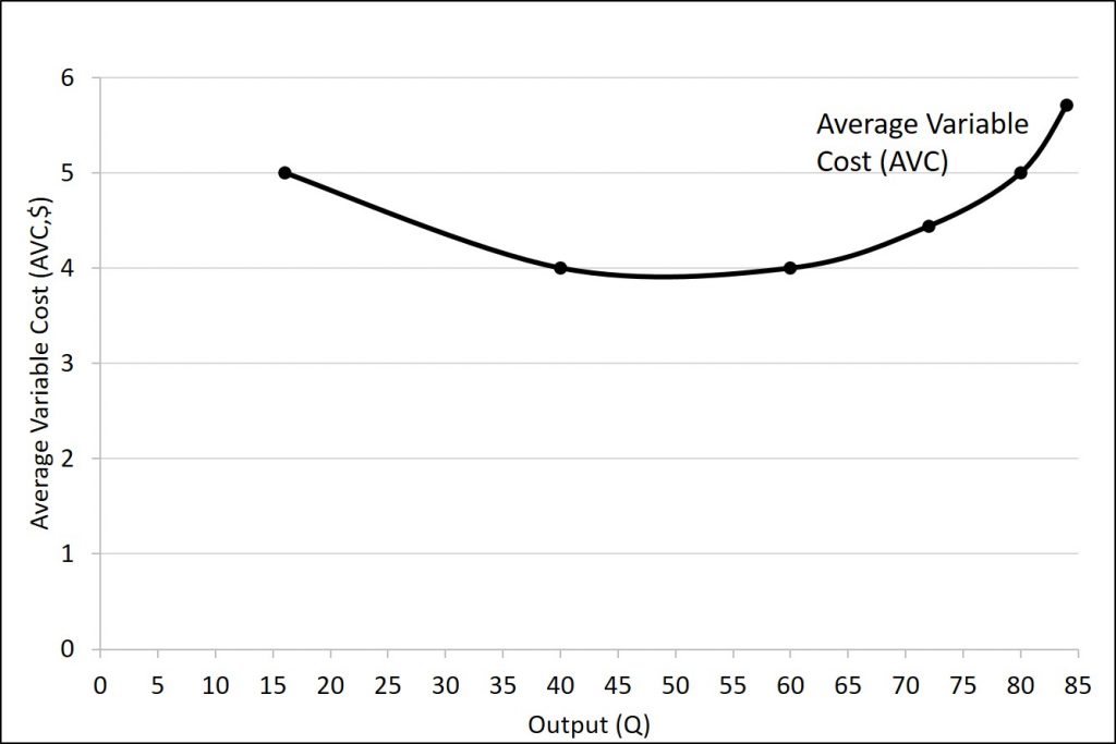 variable cost meaning