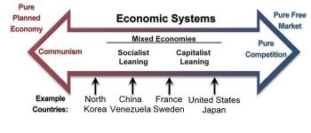 economic economics