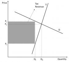 Elasticity – Introduction to Microeconomics