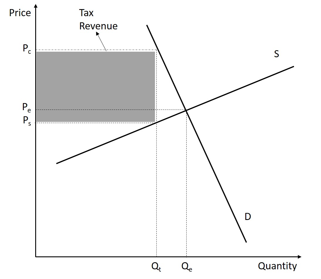 Elasticity – Introduction To Microeconomics