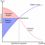 Consumer Choice – Introduction to Microeconomics