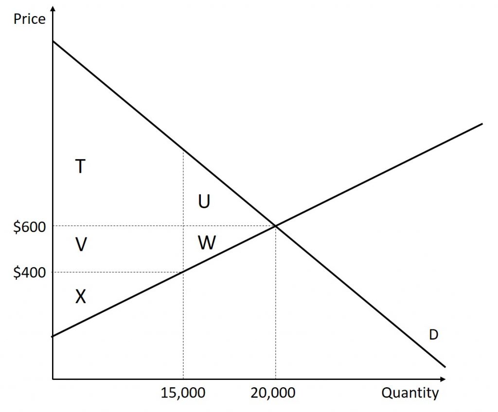 The graph in this figure is explained in the next immediately before and after the figure.