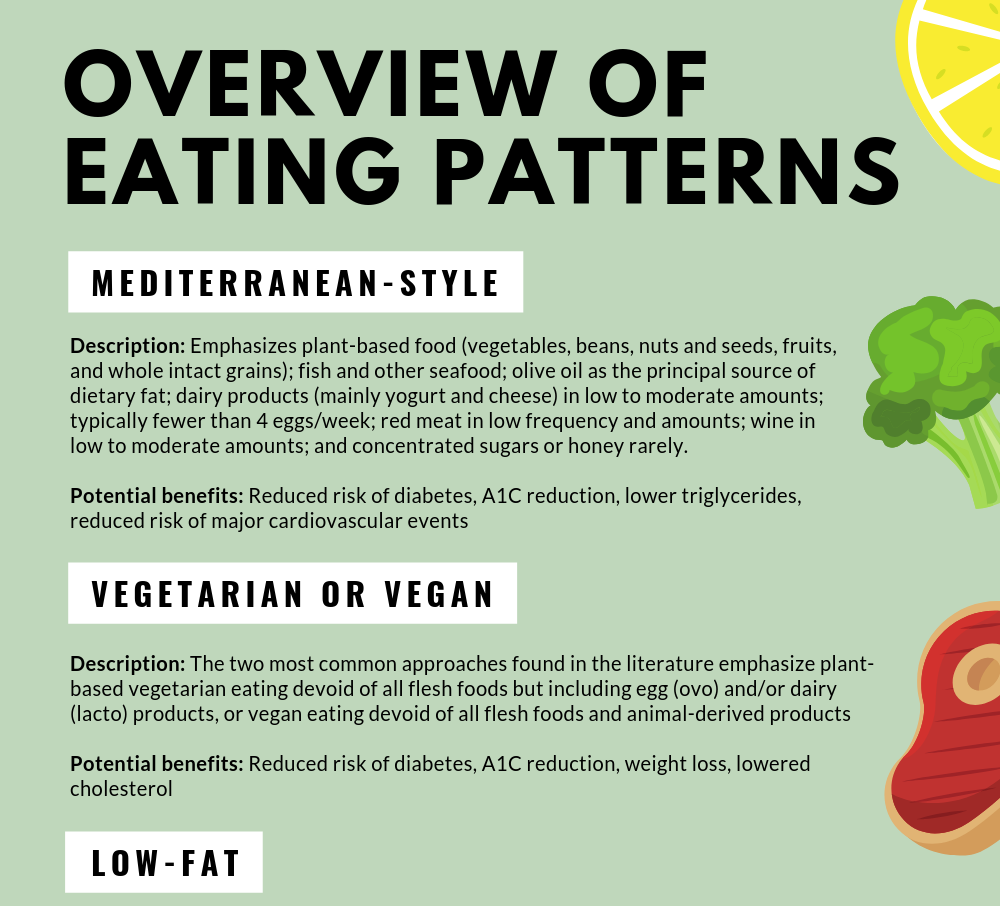 5.5 Looking Closely at Diabetes Nutrition 100 Nutritional Applications for a Healthy Lifestyle
