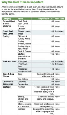 14.7 – Efforts on the Consumer Level – What You Can Do – Nutrition 100 ...