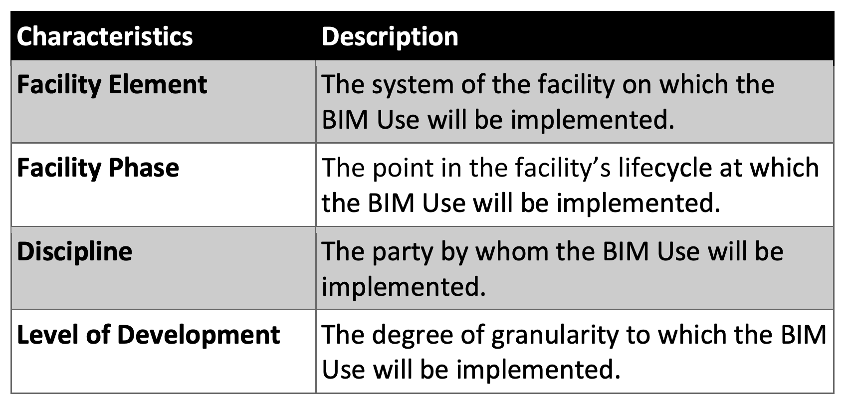 BIM Use Classification System and Structure The Uses of BIM