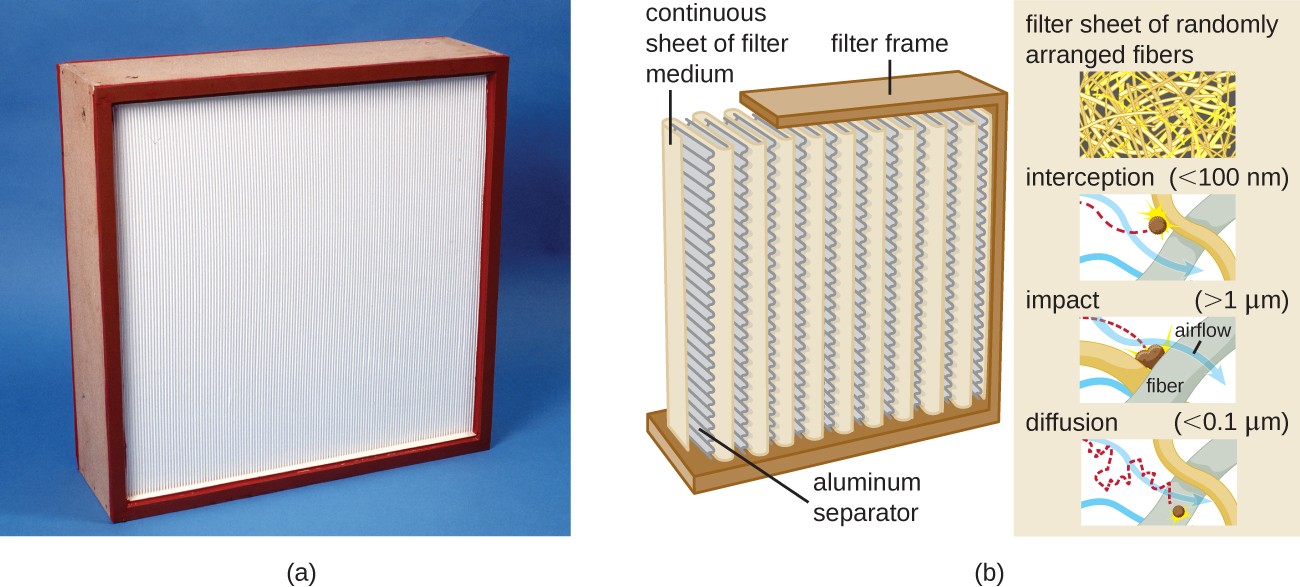 a) A large square filter with a white center. B) a diagram of the filter