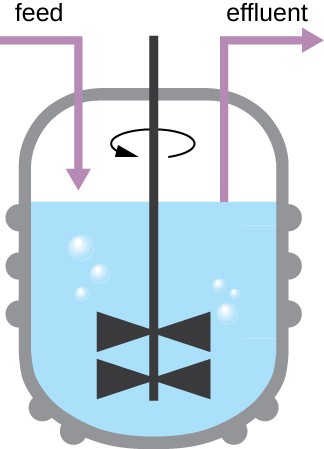 a diagram of a chemostat
