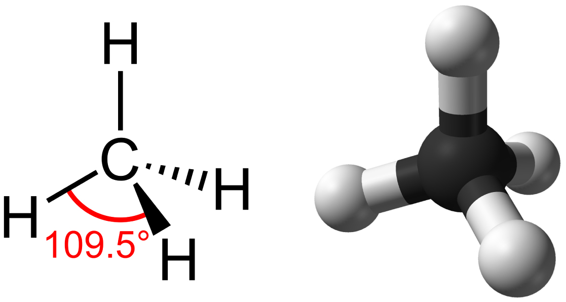 Methane, the simplest hydrocarbon, is composed of four hydrogen atoms surrounding a central carbon. The bond between the four hydrogen atoms and the central carbon spaced as far apart as possible. The resulting in a tetrahedral shape with hydrogen atoms projecting upward and off to three sides around the central carbon.