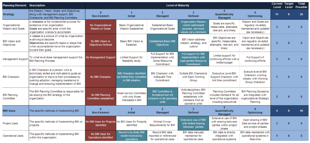 Strategic Planning for BIM Implementation – BIM Planning for Facility ...