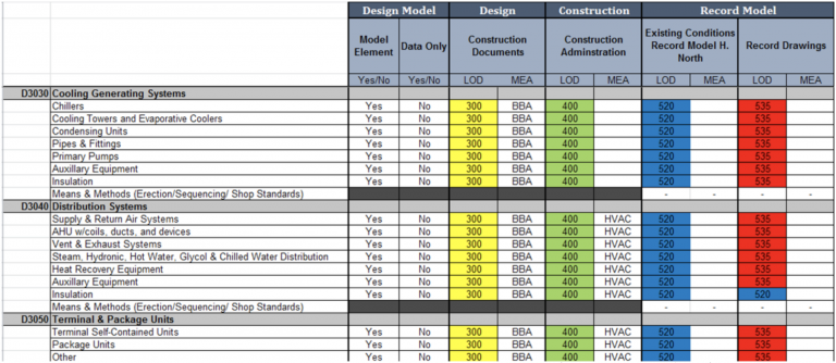 Procurement Planning – BIM Planning for Facility Owners