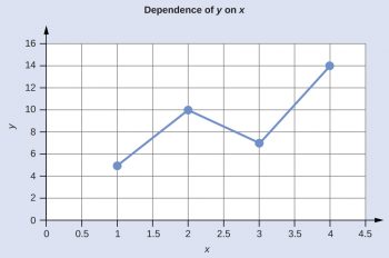 Appendix B – Essential Mathematics – Chemistry 110