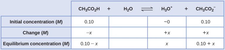 Buffers (14.6) – Chemistry 110