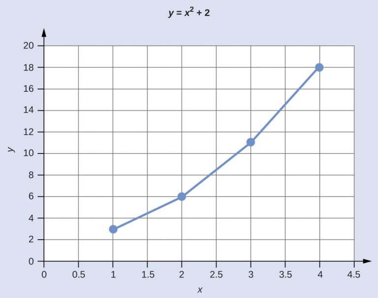 Appendix B – Essential Mathematics – Chemistry 110