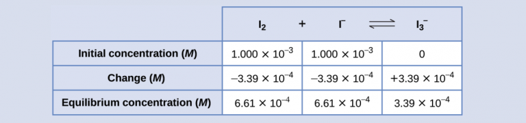 Equilibrium Calculations (13.4) – Chemistry 110