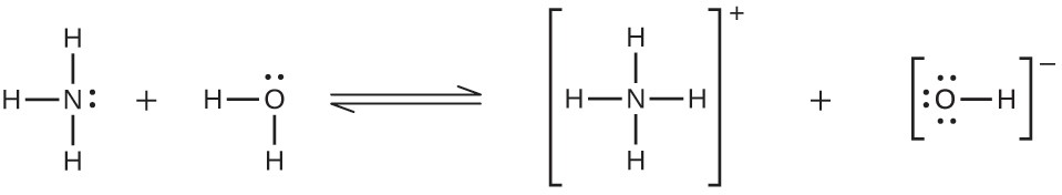 This reaction diagram shows three H atoms bonded to an N atom above, below, and two the left of the N. A single pair of dots is present on the right side of the N. This is followed by a plus, then two H atoms bonded to an O atom to the left and below the O. Two pairs of dots are present on the O, one above and the other to the right of the O. A double arrow, with a top arrow pointing right and a bottom arrow pointing left follows. To the right of the double arrow, four H atoms are shown bonded to a central N atom. These 5 atoms are enclosed in brackets with a superscript plus outside. A plus follows, then an O atom linked by a bond to an H atom on its right. The O atom has pairs of dots above, to the left, and below the atom. The linked O and H are enclosed in brackets with superscript minus outside.