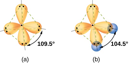 Hybrid Atomic Orbitals (5.2) – Chemistry 110